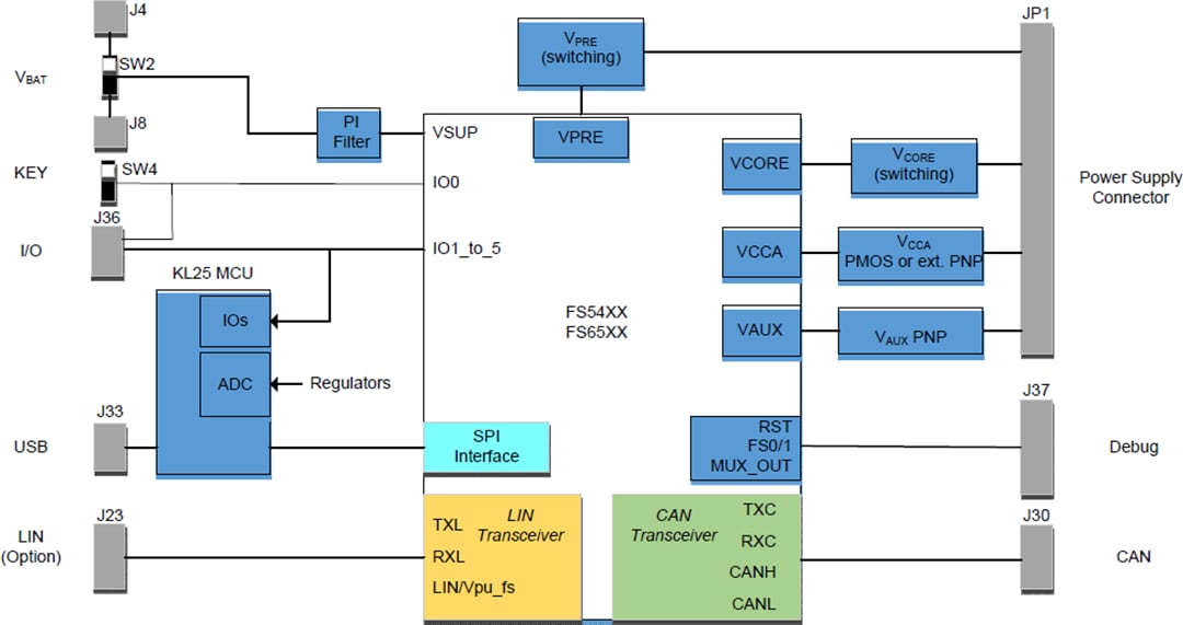 Schéma de principe - NXP Semiconductors Carte d'évaluation KITFS4508CAEEVM