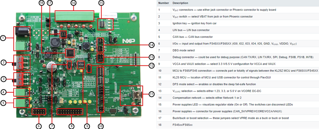 NXP Semiconductors Carte d'évaluation KITFS4508CAEEVM