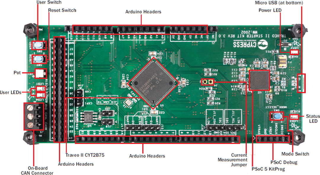 Infineon Technologies Kit de démarrage Traveo™ II