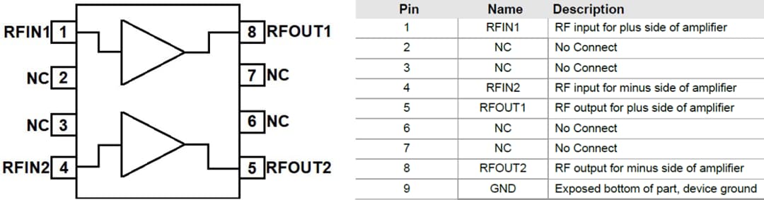 Plan mécanique - Qorvo Amplificateur différentiel pour télévision câblée QPL1815