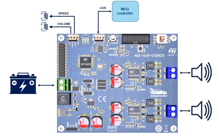 Schéma de principe - STMicroelectronics solution AVAS basée sur SPC582B60E1 