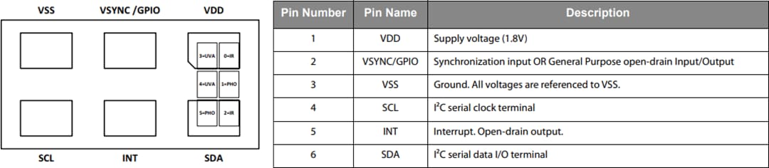 Plan mécanique - ams OSRAM Capteur de lumière ambiante miniature TSL2585