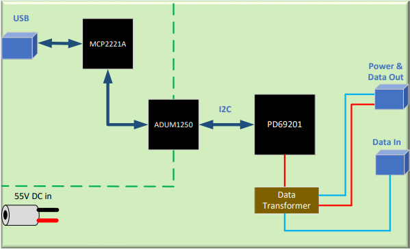 Schéma de principe - Microchip Technology Carte d'évaluation PD-IM-7601/SP