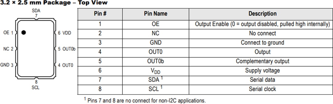 Plan mécanique - Renesas Electronics Oscillateurs différentiels à haute fréquence ProXO+