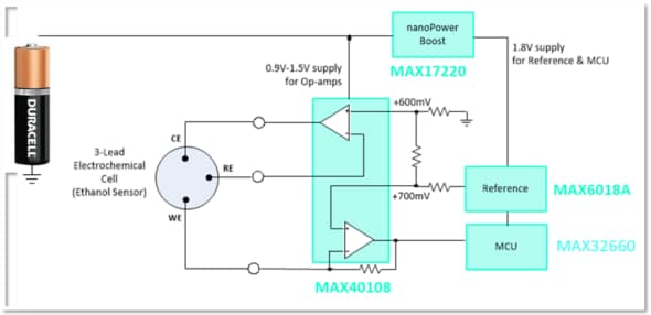 Schéma de principe - Analog Devices / Maxim Integrated Défis IdO résolus grâce aux dispositifs Edge