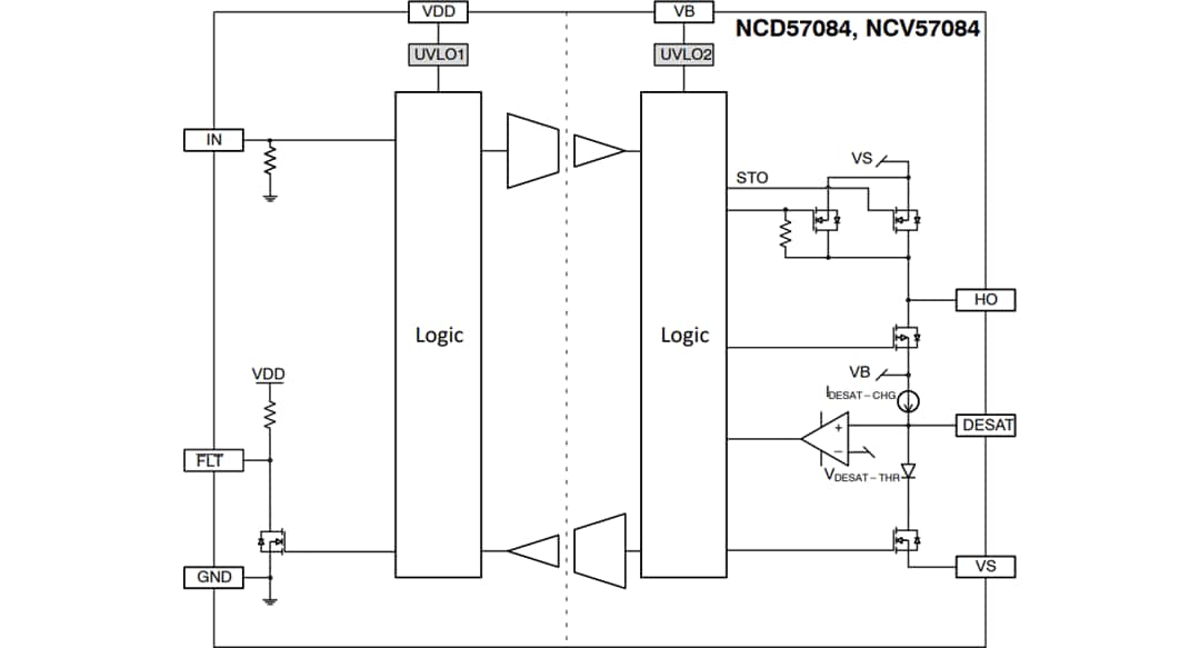 Schéma de principe - onsemi Pilotes de grille IGBT isolée NCD57084 et NCV57084