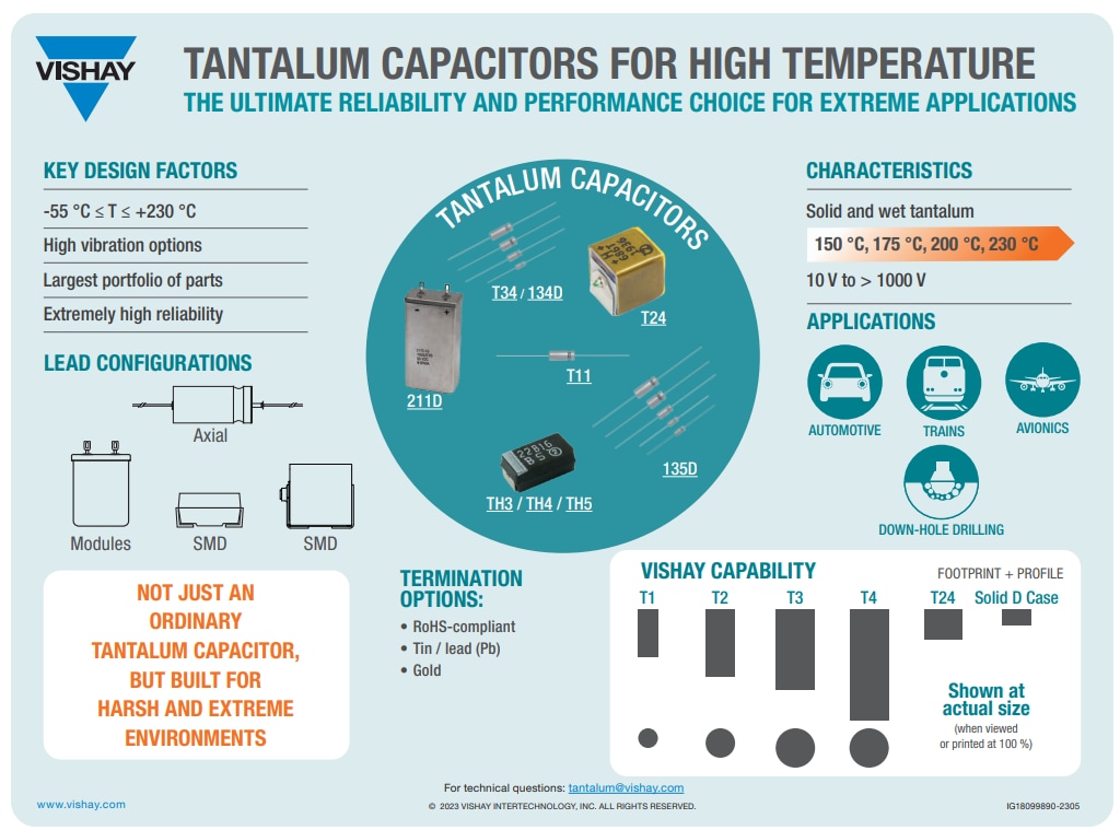 Infographie - Vishay / Sprague Condensateurs HI-TMP au tantale humide T34