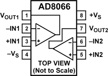 Analog Devices Inc. Amplificateurs FastFET™ AD8066