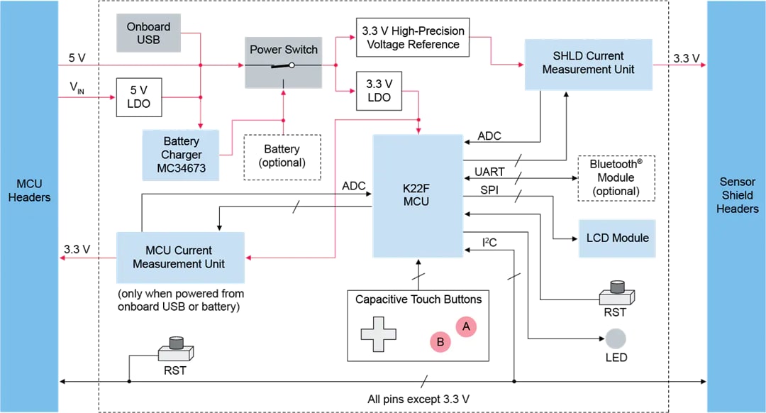 Schéma de principe - NXP Semiconductors Capteur de courant sub-µA RD-UAMP-SENSOR