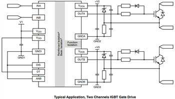 Schéma du circuit d'application - onsemi Pilotes de grille NCx57252