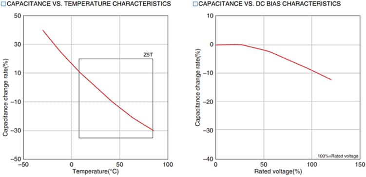 TDK Condensateurs céramiques à ultra-haute tension UHV
