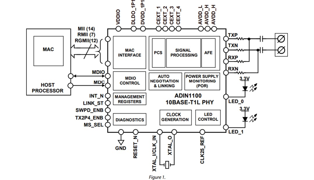 Schéma de principe - Analog Devices Inc. PHY Ethernet ADIN1100 10BASE-T1L