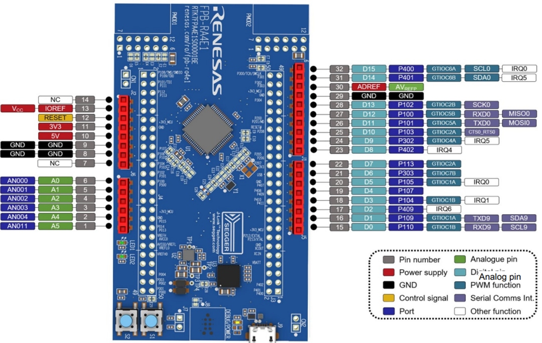 Renesas Electronics Carte de prototypage rapide FPB-RA4E1