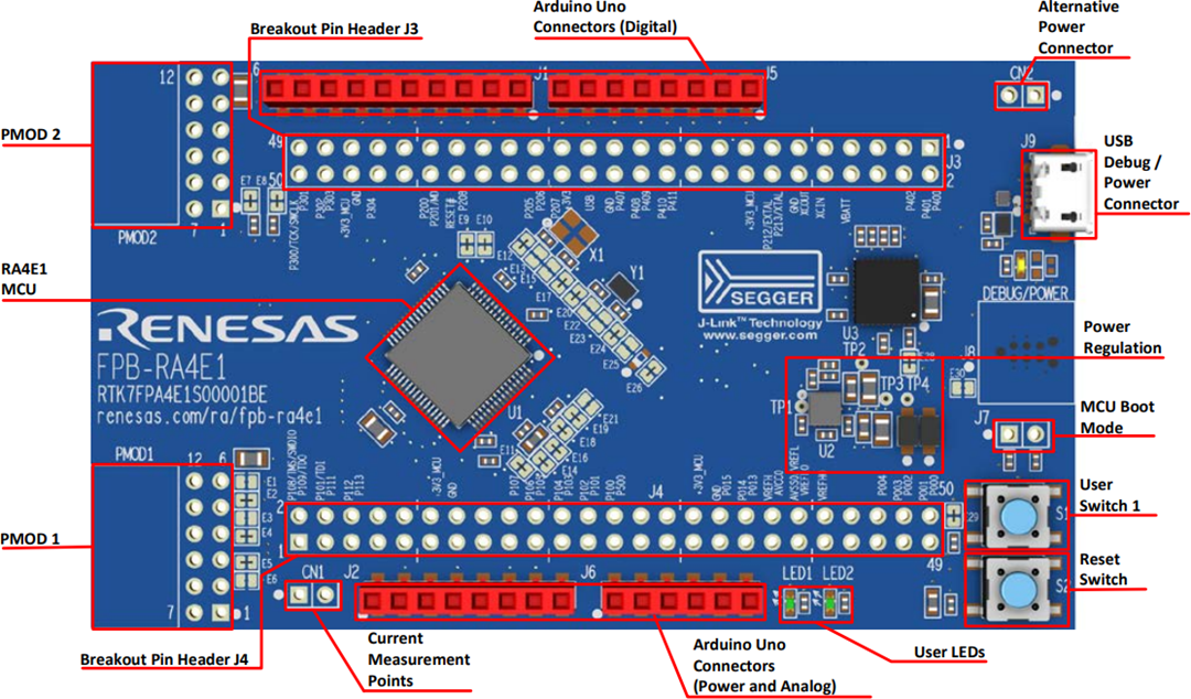 Renesas Electronics Carte de prototypage rapide FPB-RA4E1