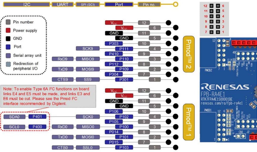 Renesas Electronics Carte de prototypage rapide FPB-RA4E1