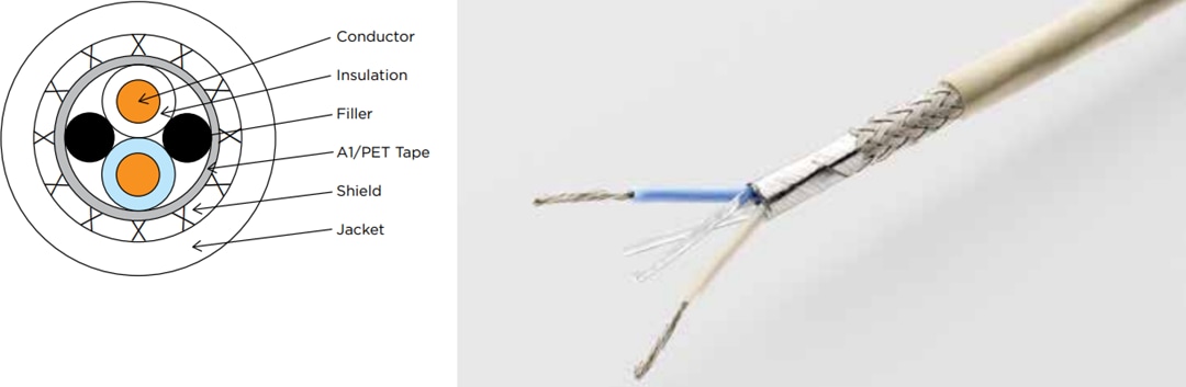 TE Connectivity / Raychem Câbles Ethernet à paire unique