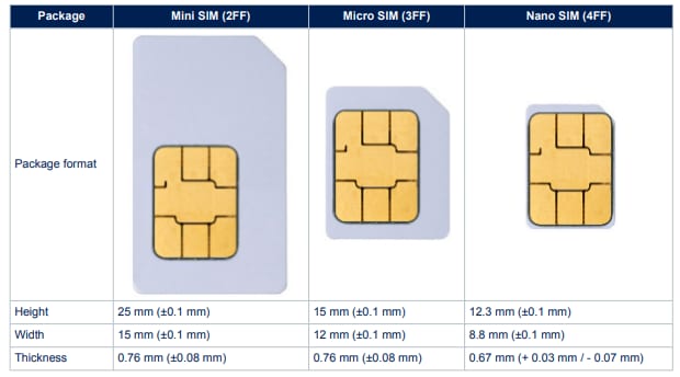 STMicroelectronics Système sur puce (SoC) ST4SIM-200M eSIM GSMA