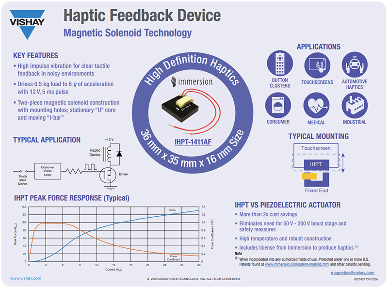 Infographie - Vishay / Dale Actionneur de rétroaction tactile IHPT-1411AF-ABx