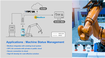 Advantech Modules d'E/S Ethernet OPC UA ADAM-6300