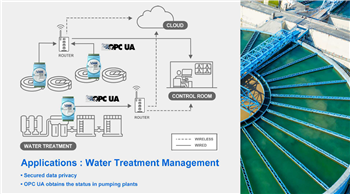 Advantech Modules d'E/S Ethernet OPC UA ADAM-6300