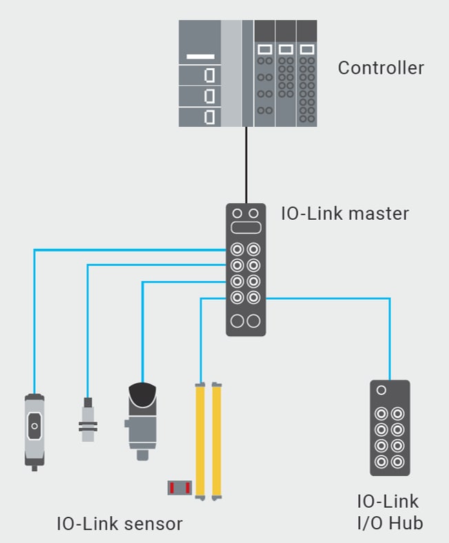 Omron Industrial Automation Borne distante robuste NXR