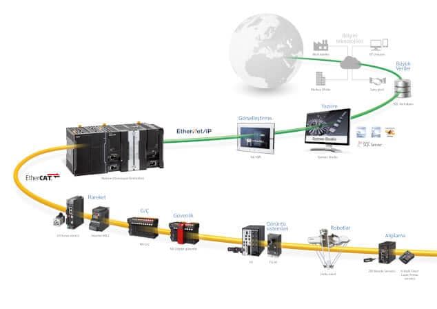 Omron Industrial Automation Borne distante robuste NXR