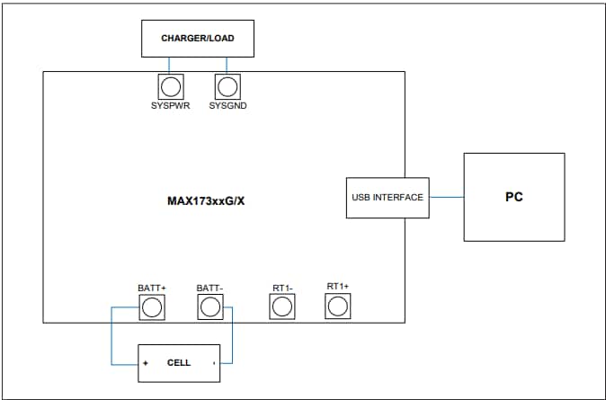 Schéma de principe - Analog Devices / Maxim Integrated Kits d’évaluation MAX17300