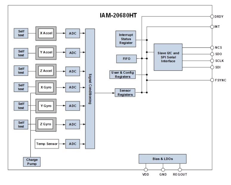 TDK InvenSense Dispositif de suivi de mouvement automobile à 6 axes IAM-2068HT