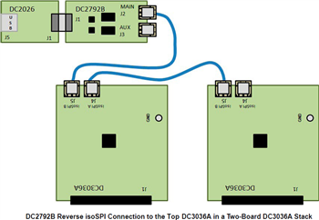 Analog Devices Inc. Carte de démonstration DC3036A LTC6812-1