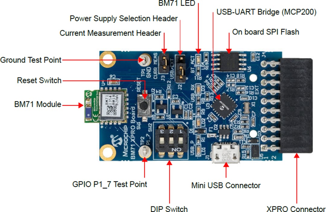 Microchip Technology Carte d’extension BM71-XPRO (DM164146)