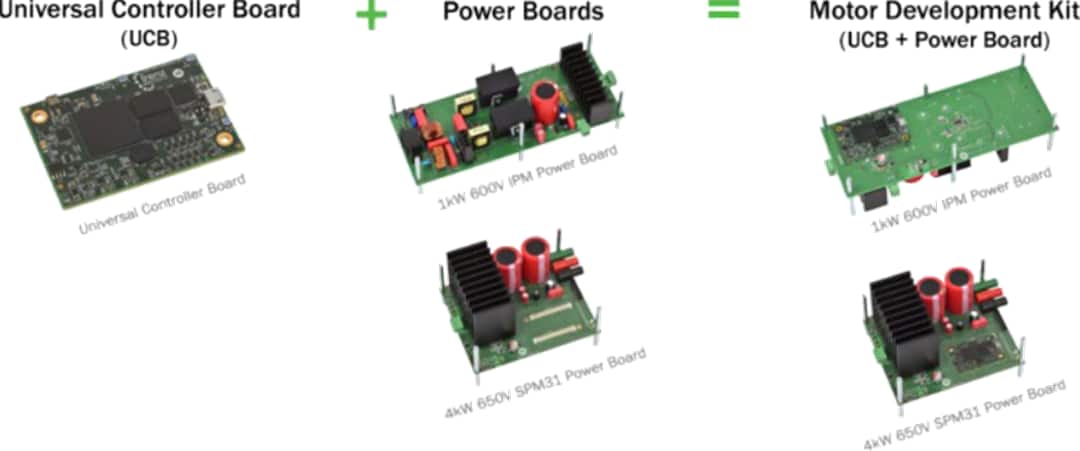 onsemi Famille de kits de développement de commande moteur (MDK)
