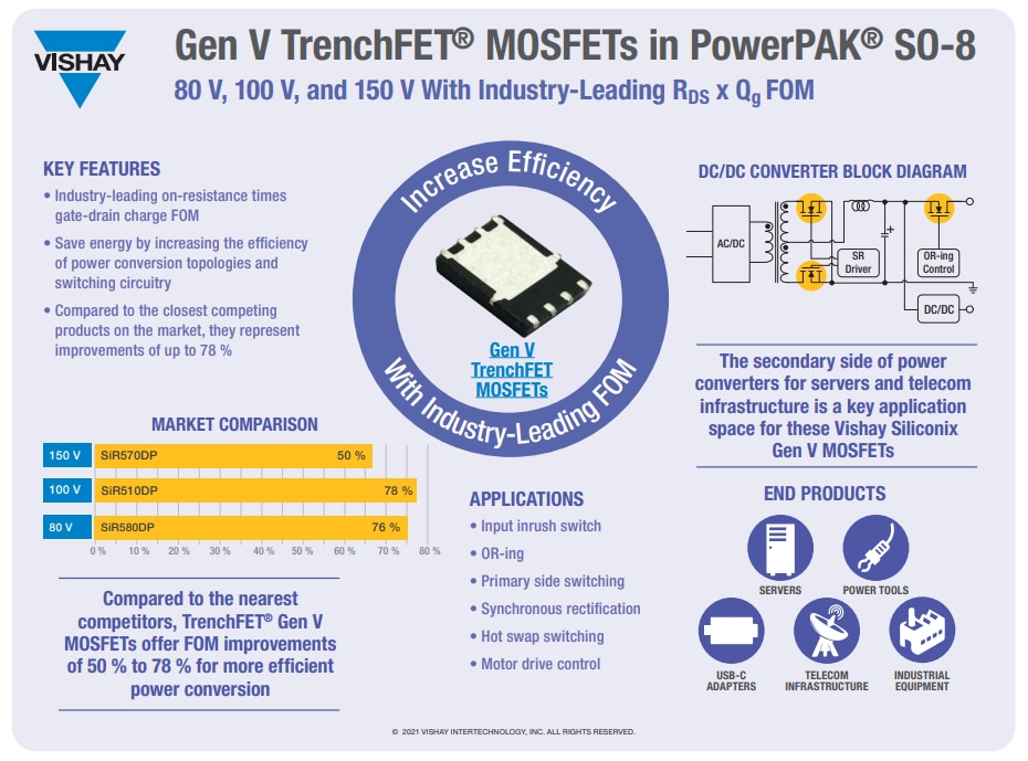 Infographie - Vishay / Siliconix MOSFET de puissance TrenchFET Gen V avec VDS