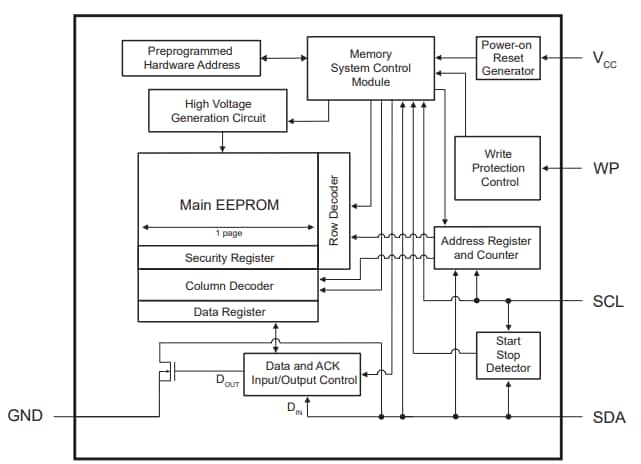 Schéma de principe - Microchip Technology EEPROM série AT24CSWx