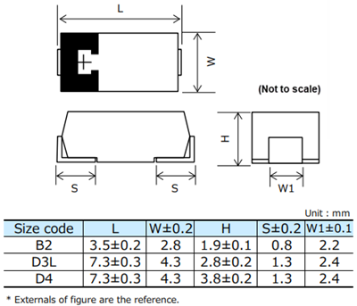Panasonic Condensateurs solides au tantale polymère TPB POSCAP™