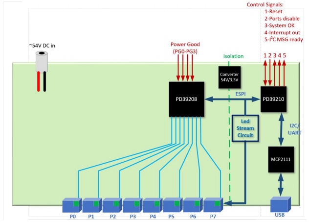 Microchip Technology Cartes d'évaluation EV14G15A