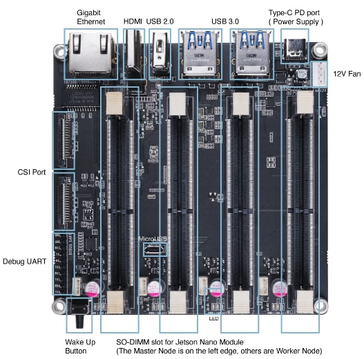 Seeed Studio Carte porteuse et ventilateur de refroidissement Jetson Mate