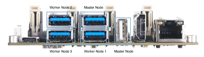 Seeed Studio Carte porteuse et ventilateur de refroidissement Jetson Mate