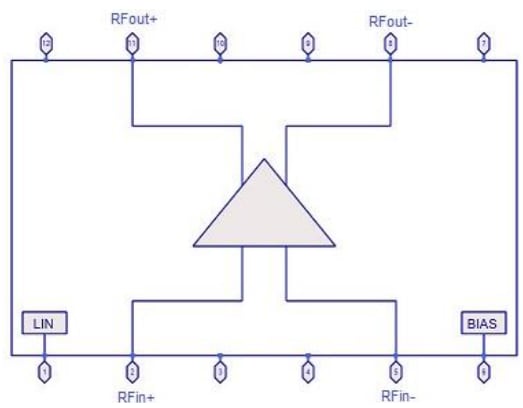 Qorvo Amplificateurs CATV QPA8840