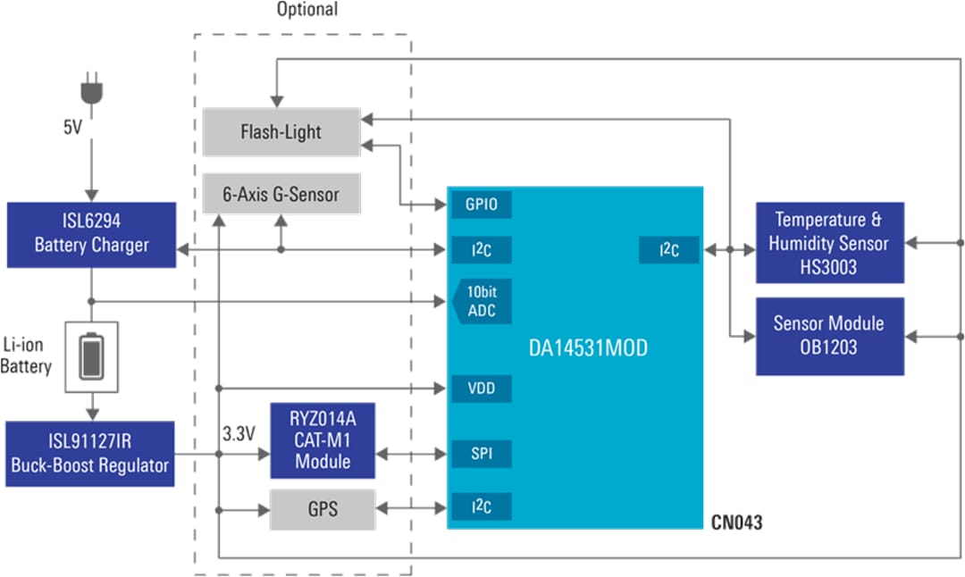 Schéma de principe - Renesas Electronics Pôle Biosensing Smart Trekking 