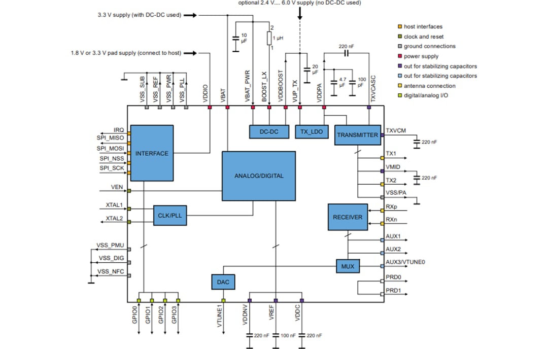 Schéma de principe - NXP Semiconductors Frontend NFC PN5190