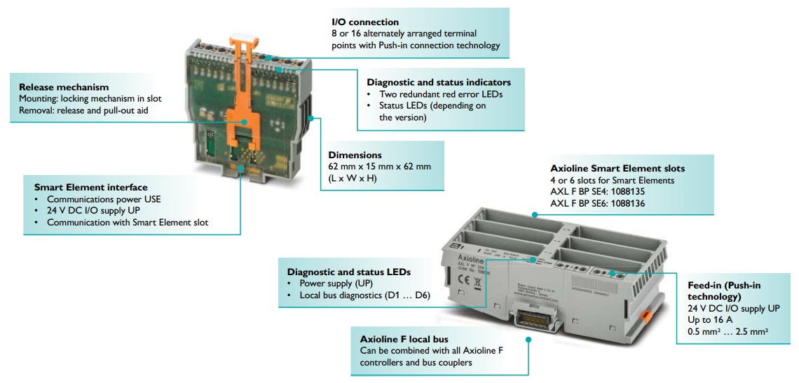 Phoenix Contact Modules de sécurité Axioline Smart Elements