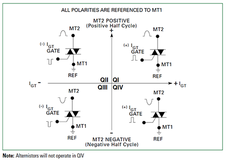 Littelfuse Triacs standards/alternistors haute température QJxx10