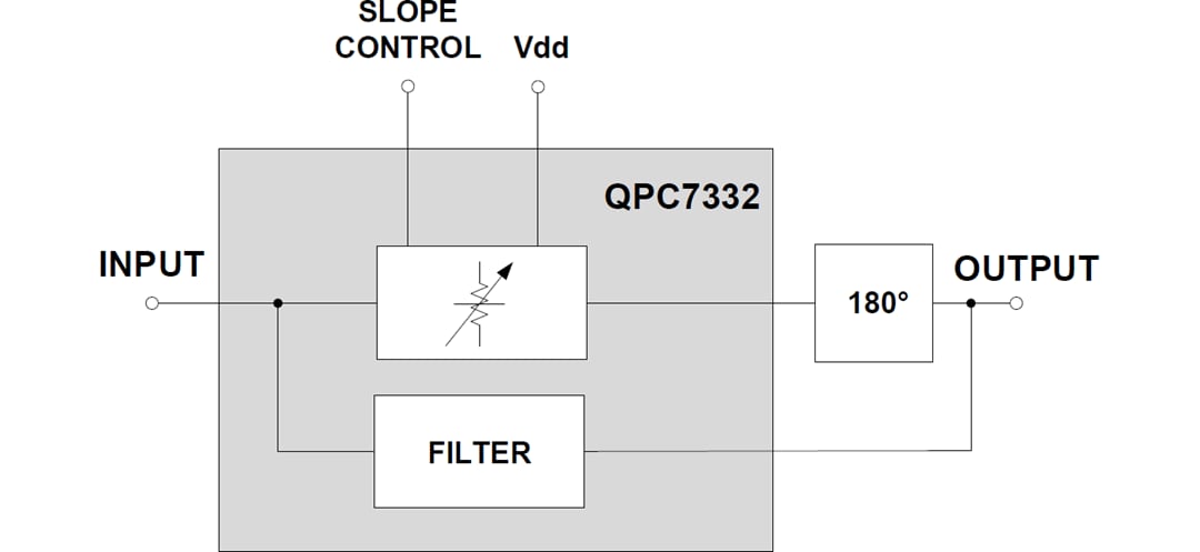 Schéma de principe - Qorvo Égaliseur de pente de câble variable QPC7332