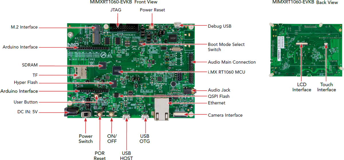 NXP Semiconductors Kit d'évaluation RT1060 i.MX (MIMXRT1060-EVKB)