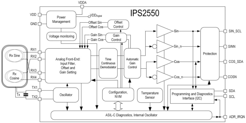 Schéma de principe - Renesas Electronics Capteur de position inductif IPS2550