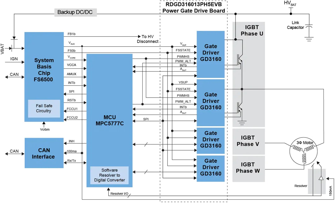 Schéma de principe - NXP Semiconductors Conception de référence de pilote RDGD3160I3PH5EVB HP