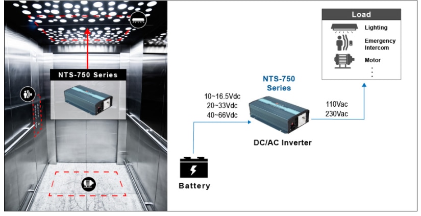 Schéma du circuit d'application - MEAN WELL Convertisseurs de puissance CC-CA à onde sinusoïdale réelle 750 W NTS - 750