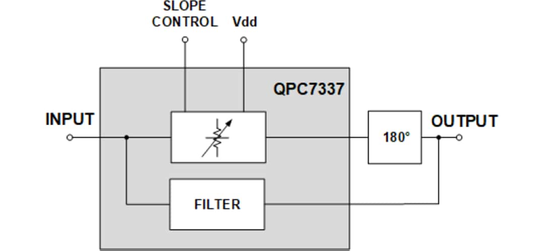 Schéma de principe - Qorvo Égaliseur variable commandé en tension QPC7337