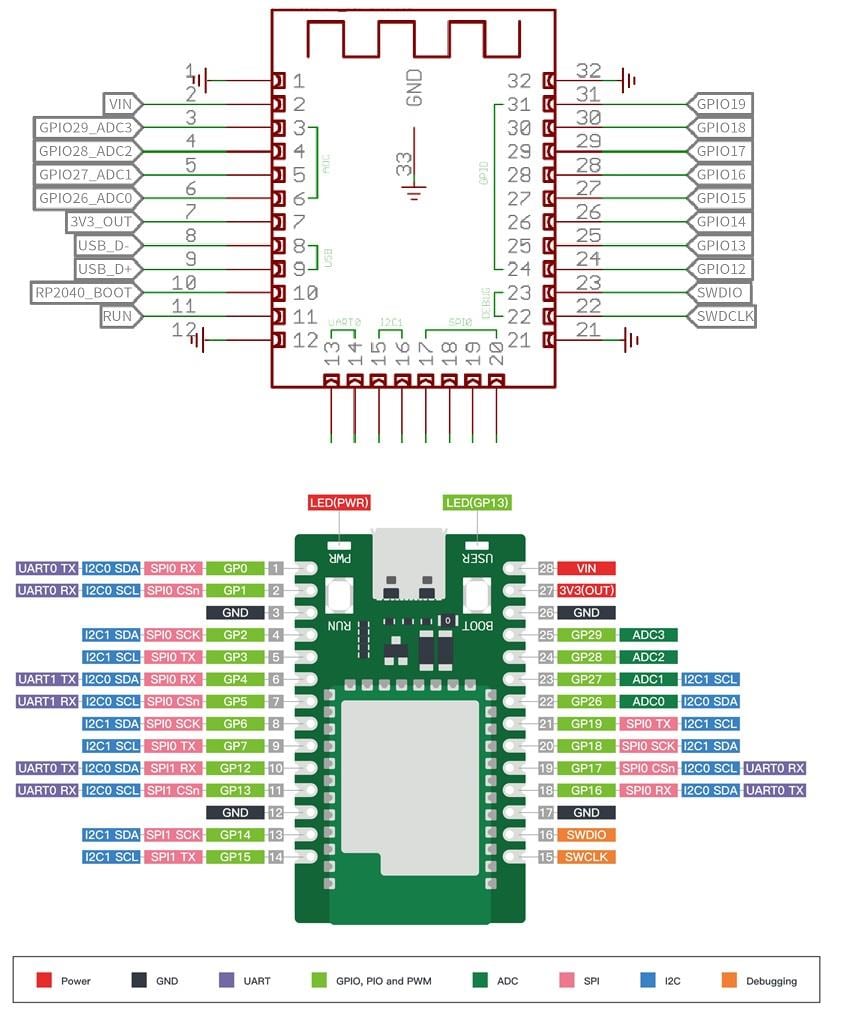 Seeed Studio Mini-carte de développement Wio RP2040