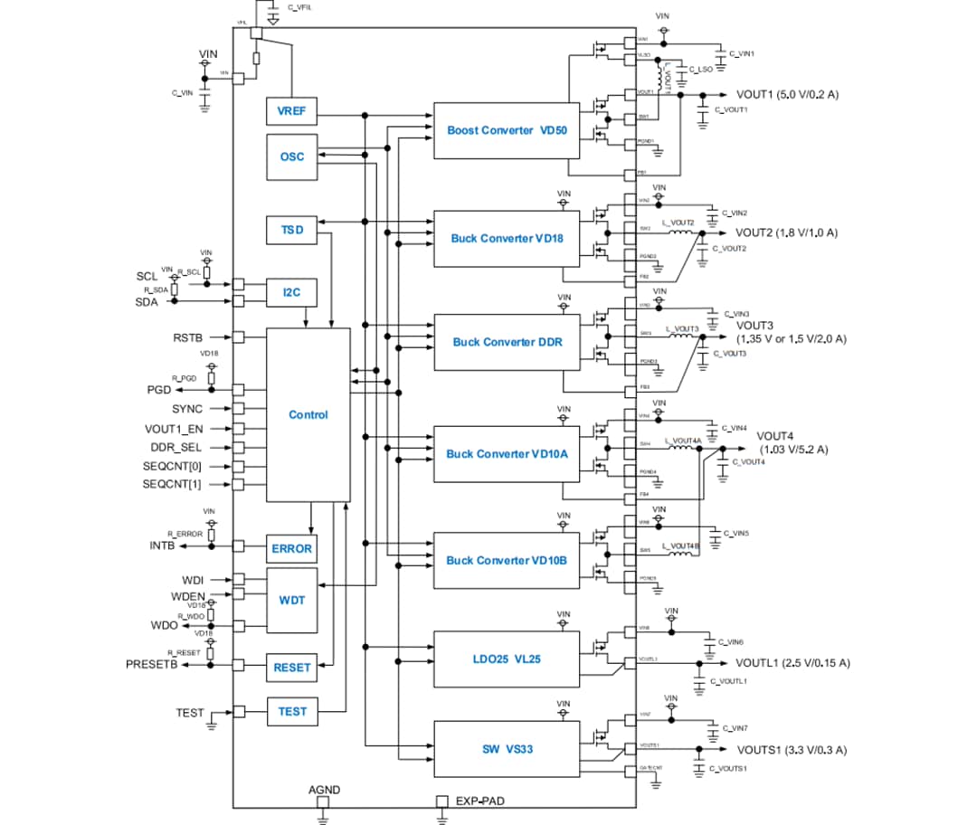 Schéma de principe - ROHM Semiconductor CI de gestion d'alimentation automobile BD9573MUF-M